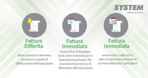 Esempi di fatturazione elettronica
