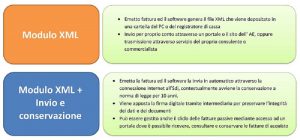 Soluzioni per la fatturazione elettronica