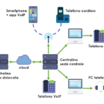 i vantaggi della telefonia voip